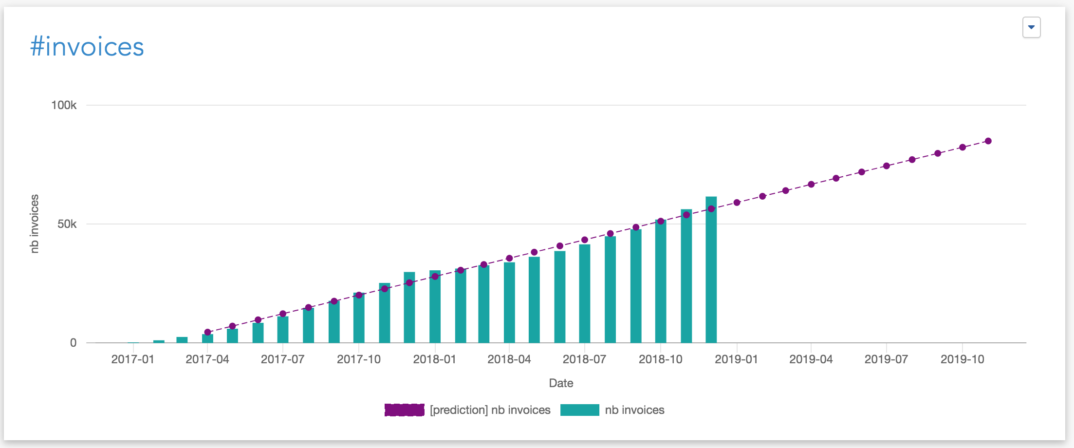 Predictive Analytics example